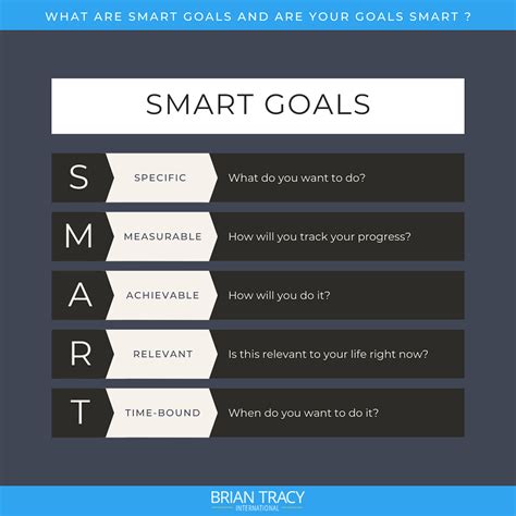 How to set SMART goals for your year.